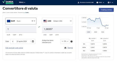 oanda convertitore|convertitore di valuta ufficiale.